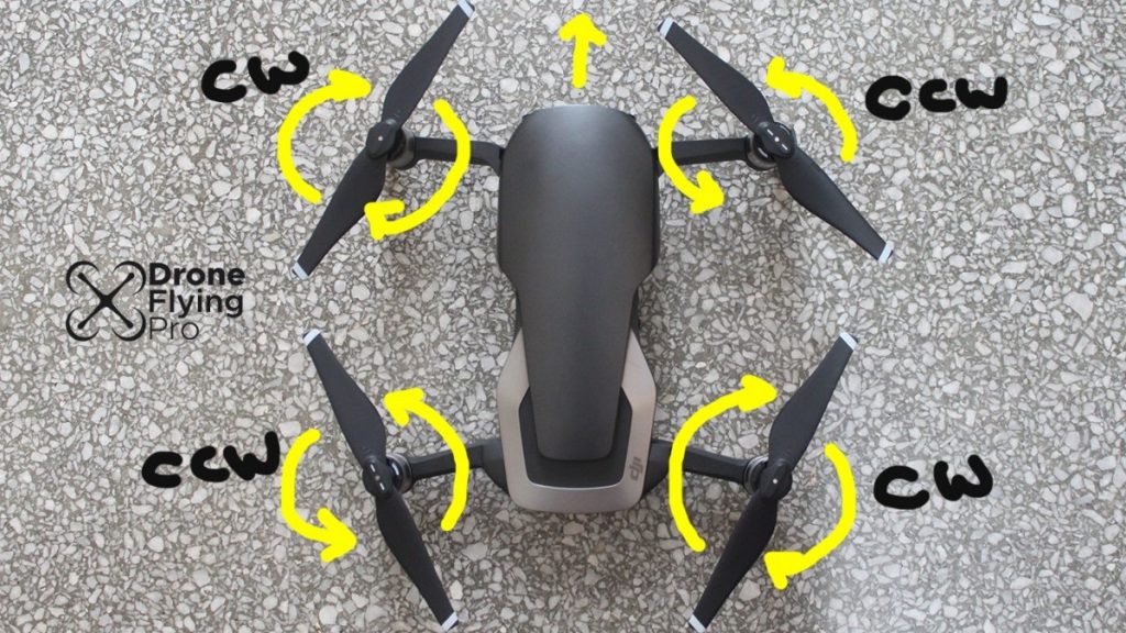Drone propeller direction