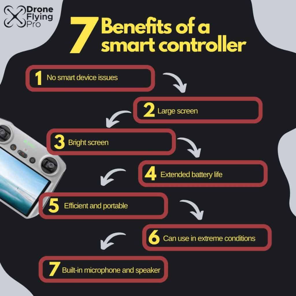 is it worth buying the DJI smart controller - benifits